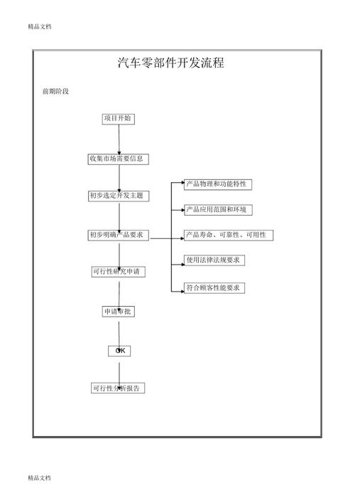 汽车零部件打样制造流程门径审批示意图