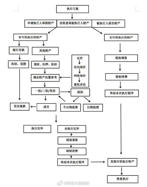 跨境离婚判决承认与财产执行流程图