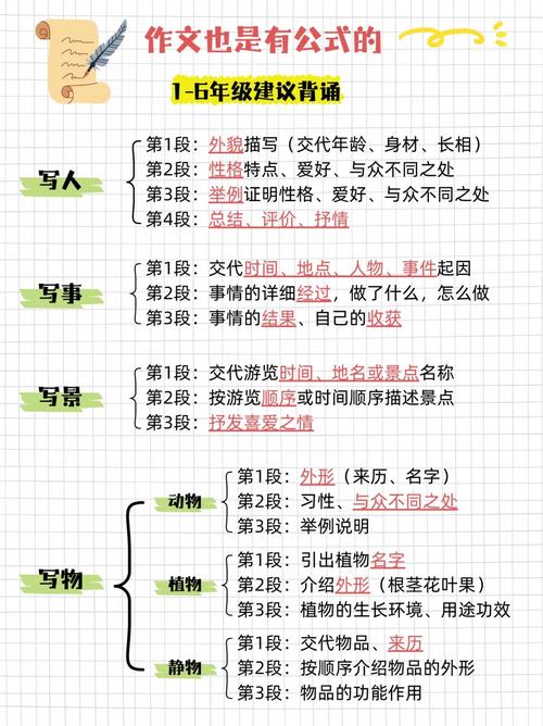 写作动作锚点示例对比图