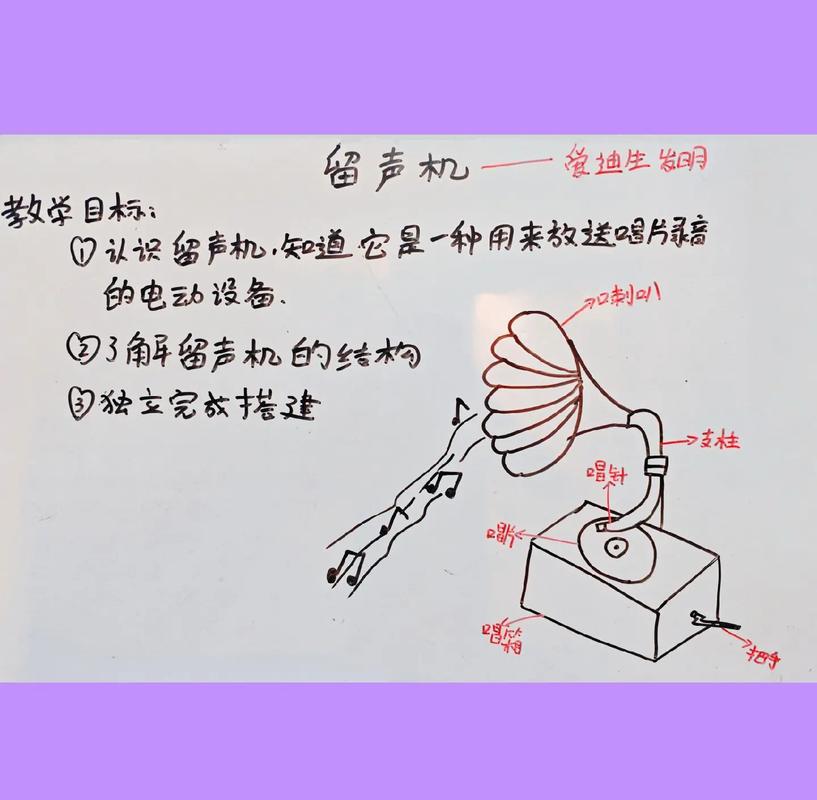 爱迪生锡箔滚筒留声机结构示意图