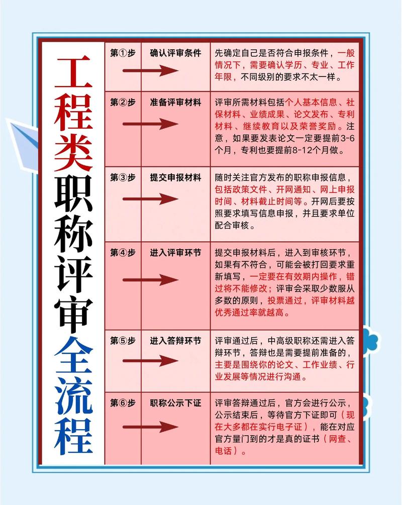 给中级工程师的落地建议：小步快跑，先跑通再优化