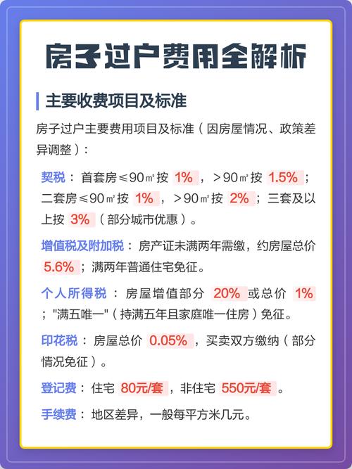 过户要交多少钱？别被中介忽悠了