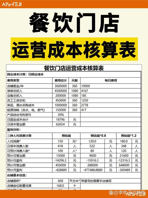 小学生设计奶茶店成本核算项目量规评分表