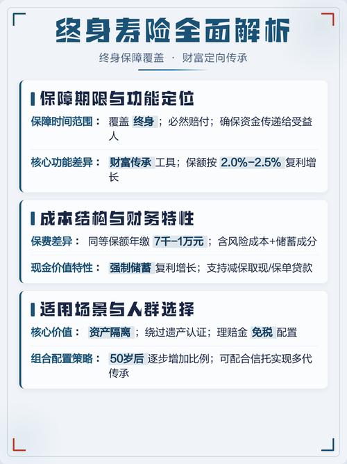 定期寿险与终身寿险核心区别对比图