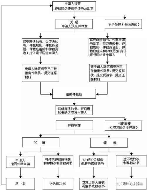 仲裁一裁终局,败诉了还能反悔吗? - 云帮法律