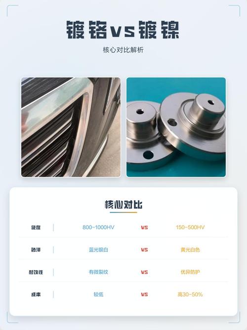 机械零件不同磷含量化学镀镍层硬度对比图