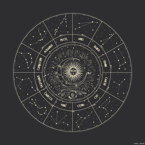 手绘12星座星盘草稿图