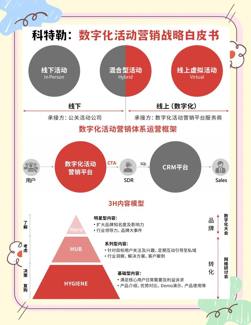 品牌营销认知稀缺性布局路径图