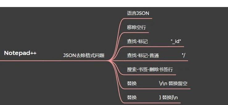 JSON数据格式化前后对比示例图
