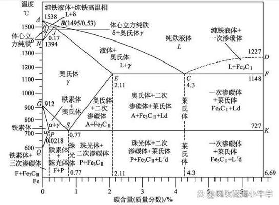 金属循环过程的熵增热力学概念图