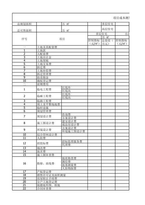 线下开店项目可行性研究成本测算手写表实拍