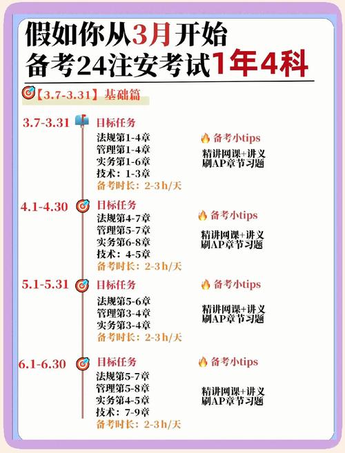 安全工程师CISSP考试准备过程