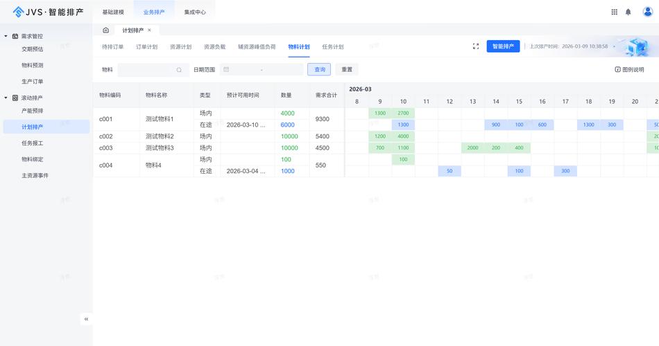 智能物料需求呼叫调度系统算法权重配置界面