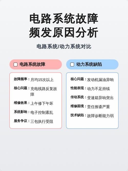 问：状态监测系统上了，为什么故障还是频发？