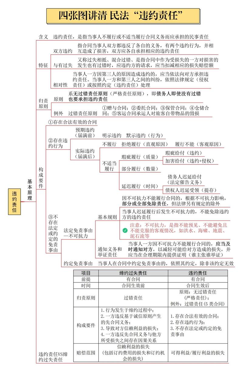 违约责任，本质上是给守约的人兜底