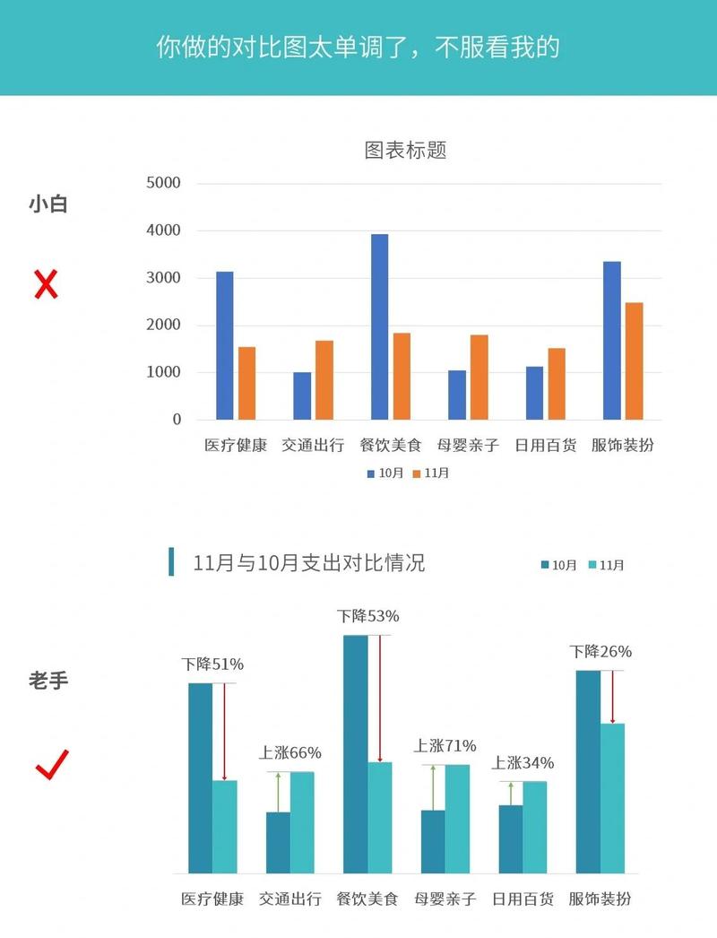 技术中台不同业务复用率对比图