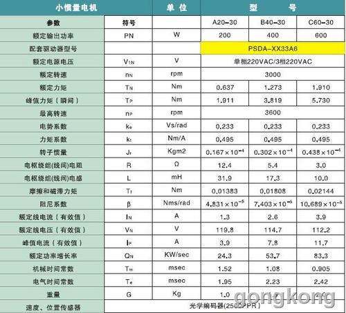 伺服电机选型踩过的那些坑:别让小零件拖垮整台设备-中远盛泰工业