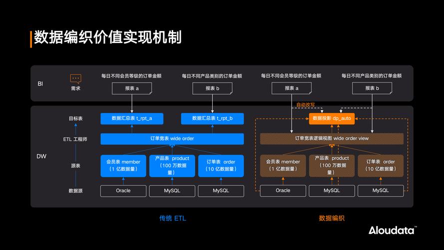 最新实践:工业数据编织正在往边缘走
