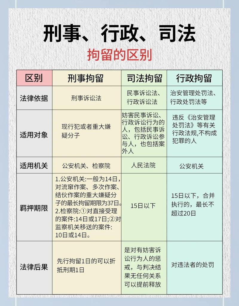 刑事审判法律适用分歧比对表