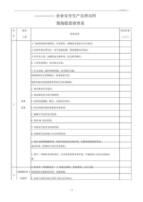 机械制造车间风险评估现场排查记录表