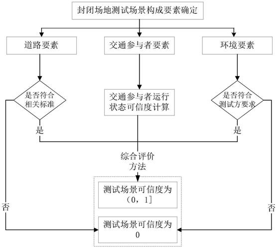 内容可信度评估流程节点图