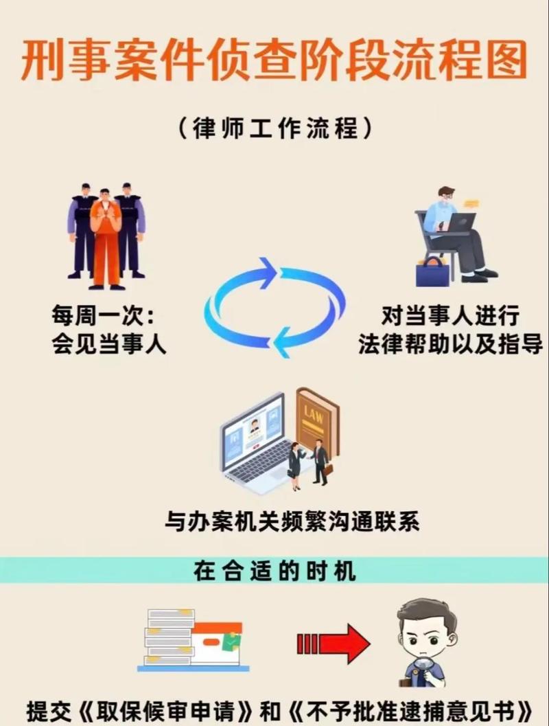 三、侦查阶段:辩护权被误解最多的阶段