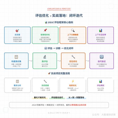 制造企业RAG知识库数据标注现场