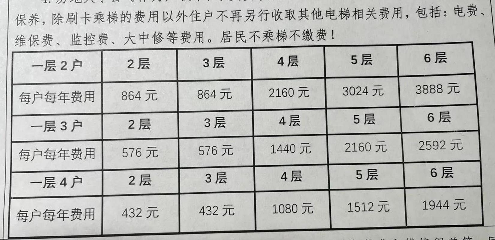 小区电梯广告公共收益收费台账实拍
