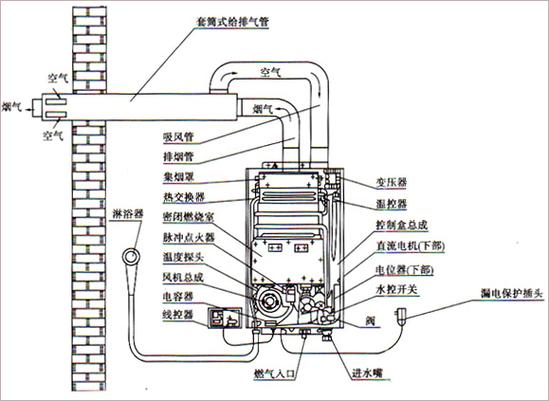 燃气热水器怎么选？我踩过的坑你们别踩了——装修工头掏心窝子的话
