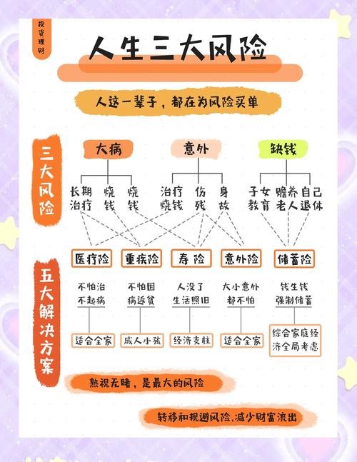 做好风险评估,比买一百万保险管用