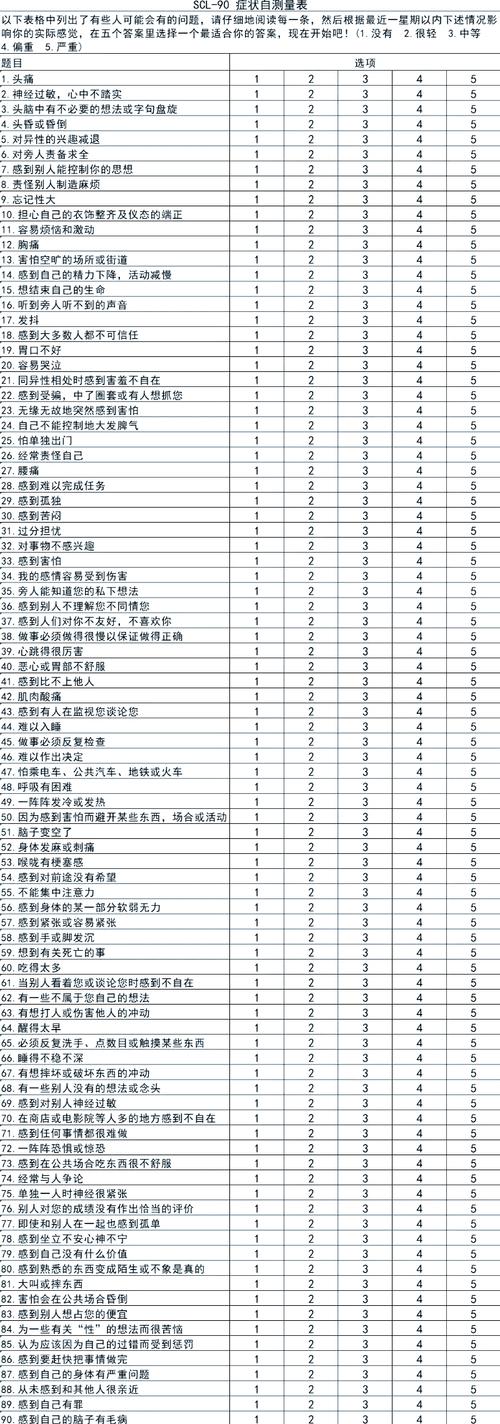 专业心理测量量表SCL90题目示例