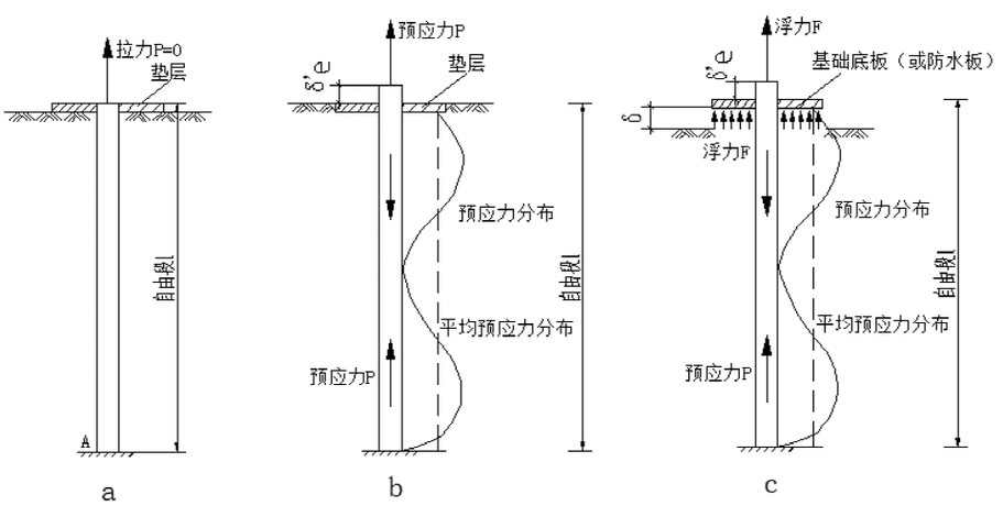 锚杆支护张拉锁定工艺示意图