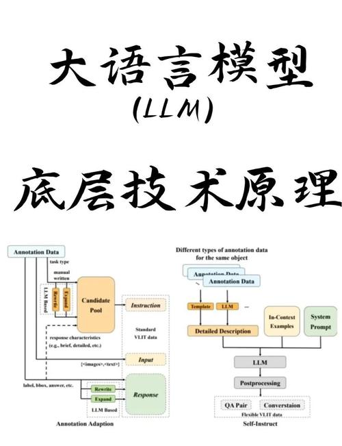 LLM SEO与传统SEO底层逻辑对比示意图