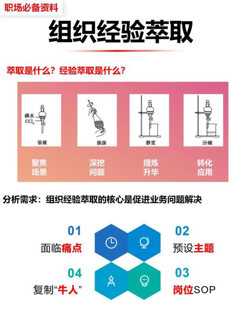 无效见习与有效见习岗位对比示意图 经验萃取
