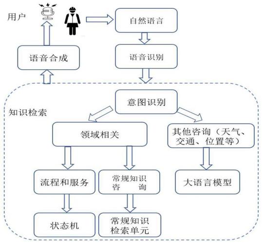 语音助手场景知识图谱推理流程图