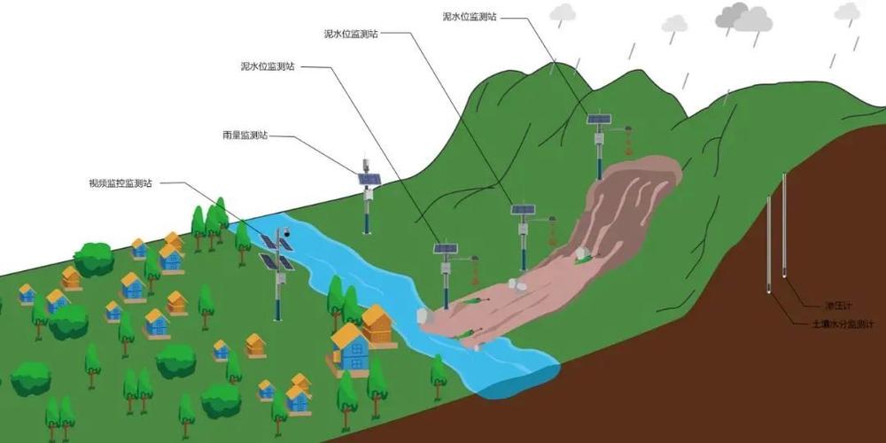 尾矿库边坡微生物硫酸盐还原生态修复剖面图