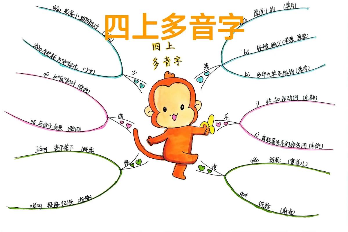 中考多音字辨析答题技巧思维导图
