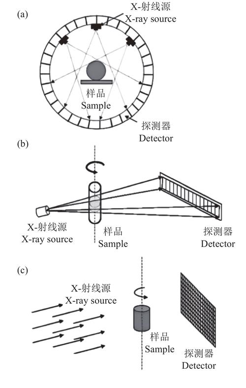 工业CT微焦点射线源与平板探测器结构图