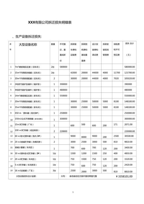 企业拆迁损失测算清单