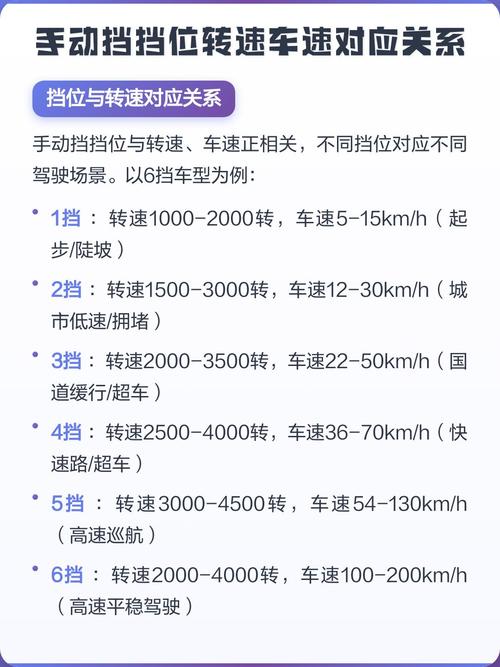 手动挡汽车路试转速车速不对实拍