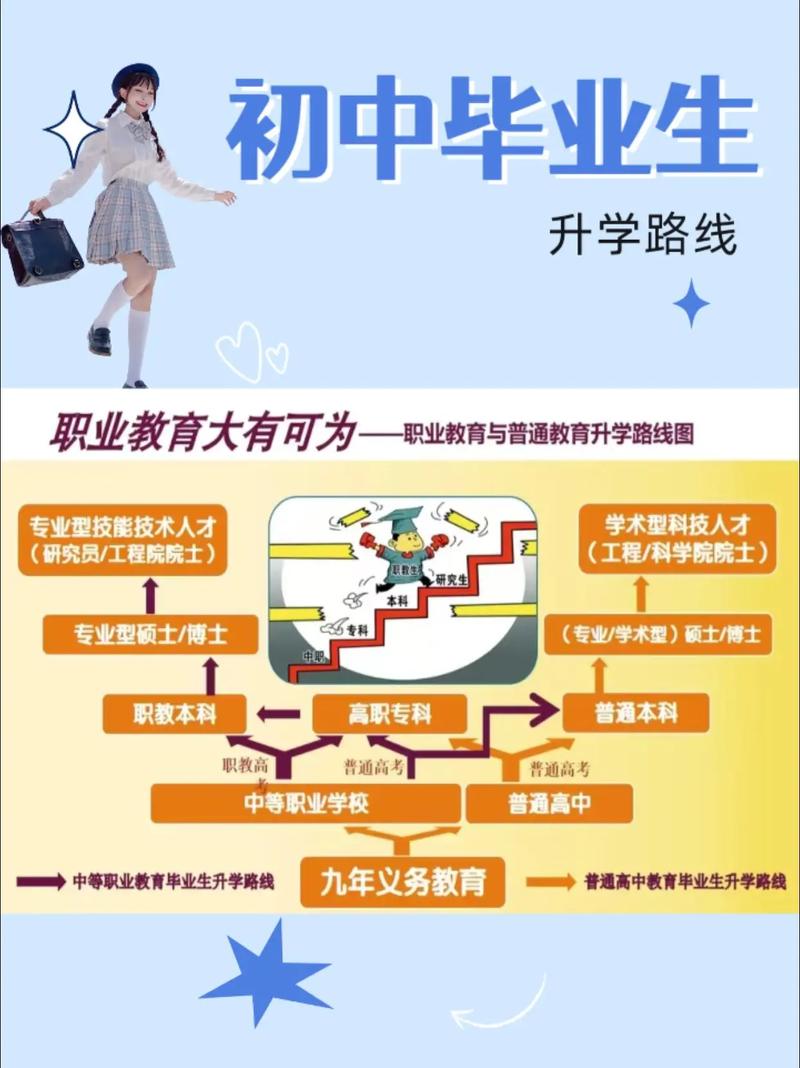 读职业教育，别自己把升学的路堵死
