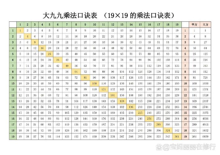 数感到底是啥，不是提前背乘法表