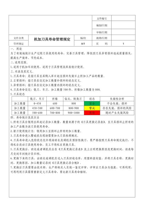 刀具寿命管理的成本陷阱
