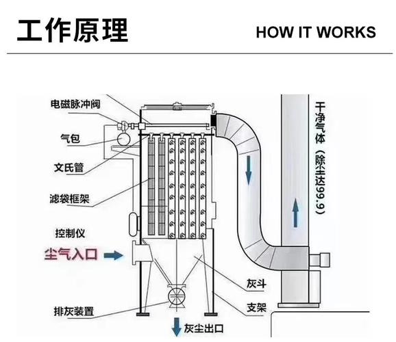 工业吸尘器选购避坑指南：我交过的学费都在这了-中远盛泰工业