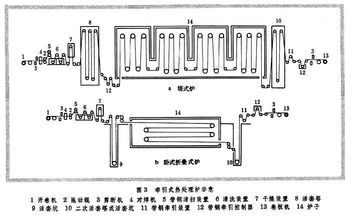 工业车间连续式退火炉内部加热丝排布图