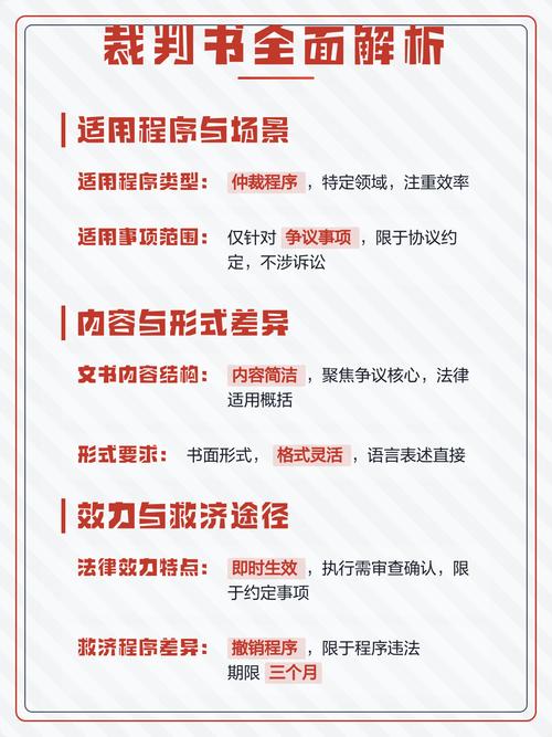 合法与高风险场景的裁判差异