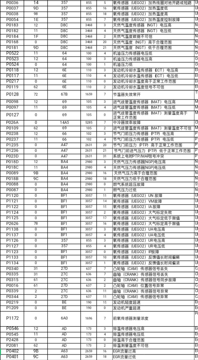柴油发电机常见故障代码图解