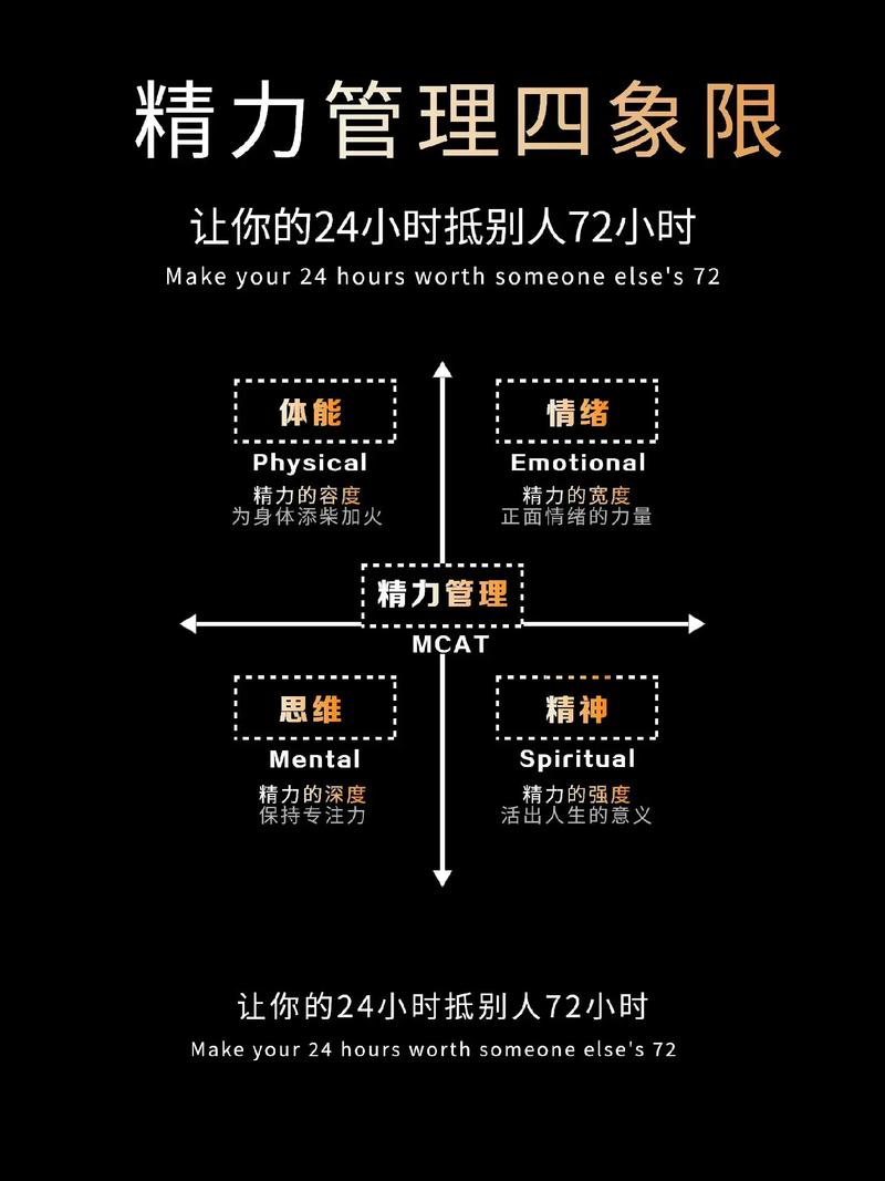 精力管理的四个“蓄电池”——来自母婴专家的跨界建议