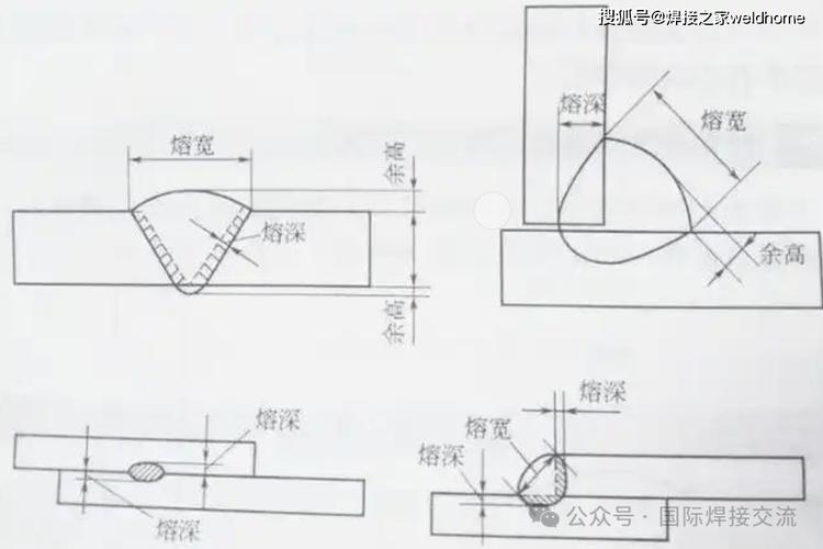 钎焊焊缝熔深破坏性检测剖面样品
