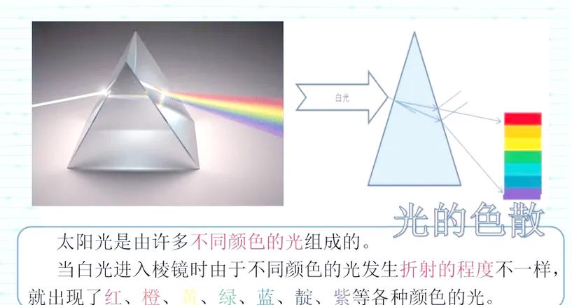 棱镜：折射的不只是光线，是整个被扭曲的现实-因为所以